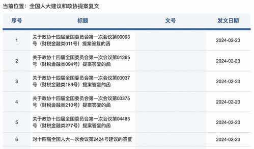 證監(jiān)會回復兩會提案 支持實體企業(yè)倉單融資，推進大宗商品期現(xiàn)貨市場建設(shè)